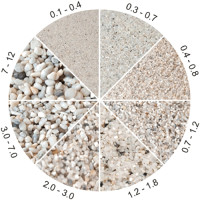 Nisip cuartos uscat SILICA 0,4–0,8 mm, pentru mortare si pardoseli, 25 Kg