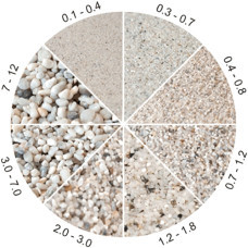 Nisip cuartos uscat SILICA 0,1–0,4 mm, pentru mortare si pardoseli, 25 Kg